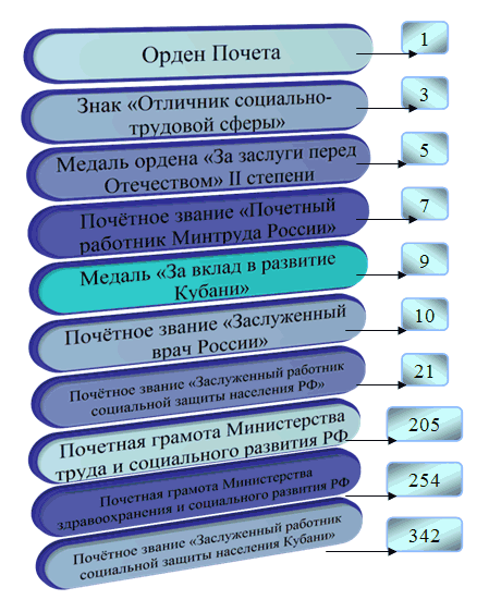 Социальная защита населения славянского района краснодарского края Об утверждении Правил пожарной безопасности
