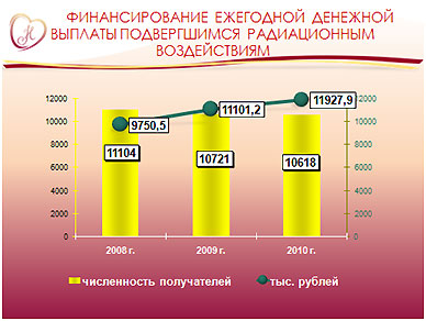 Закон краснодарского края о погребении и похоронном деле в краснодарском крае Оформление