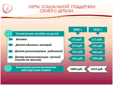 Федеральный закон о мерах социальной поддержки граждан имеющих детей Возмещение морального вреда (Гульнур Тергемесова, судья)