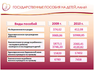 Все выплаты связанные с рождением ребенка Все выплаты связанные с рождением ребенка