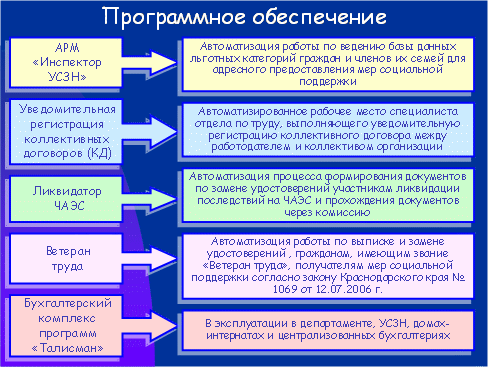 понимаю, Договор сопровождения и развития программного обеспечения существуют пути