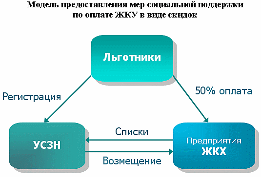 comprehensive social secuity scheme comprehensive social secuity scheme