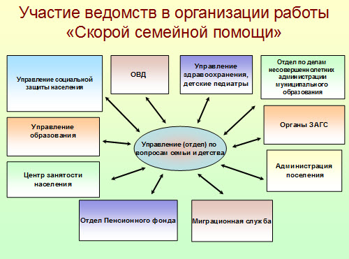 Пенсионный фонд для военных пенсионеров адрес в новосибирске