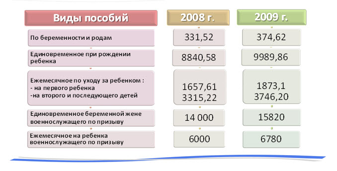 Сколько пособие по беременности и родам в 2018 году Сколько пособие по беременности и родам в 2018 году